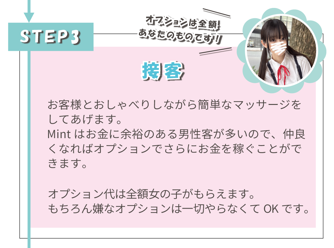 渋谷 JKリフレ ミント(Mint)接客